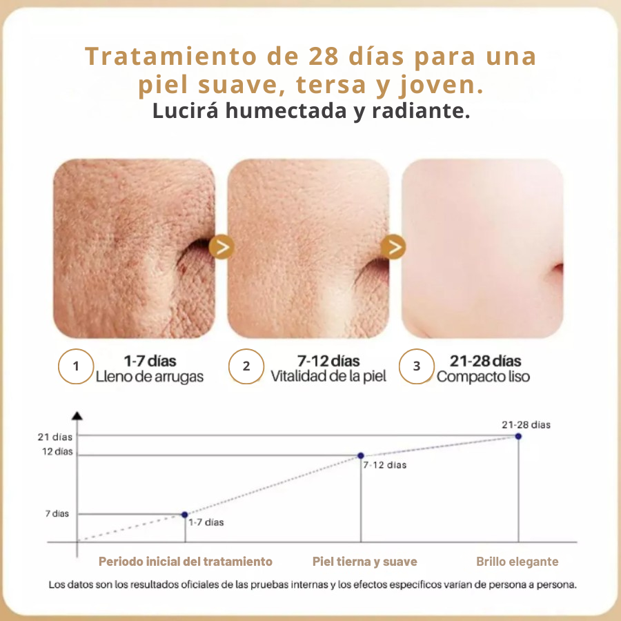 SÉRUM COLÁGENO HIDRATANTE ANTIEDAD para lucir tu piel ¡más suave, tersa y joven!